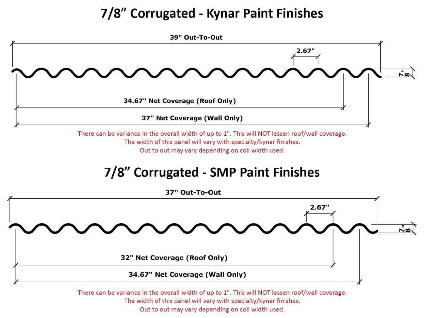 Corrugated Metal Roofing | Buy 7/8" Deep Corrugated Roofing Panels