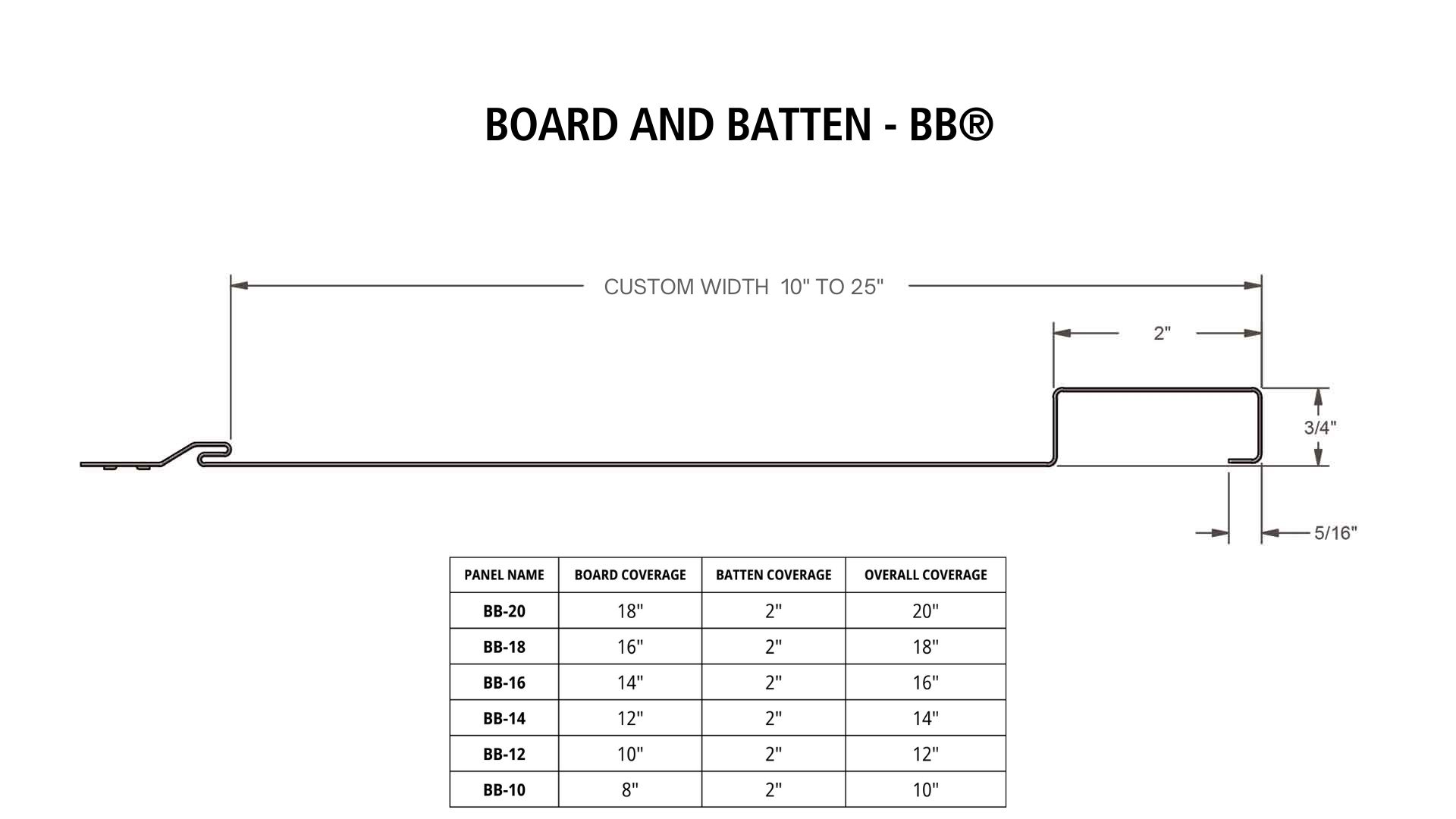 Board And Batten Metal Siding: Pros, Cons, Colors & Cost