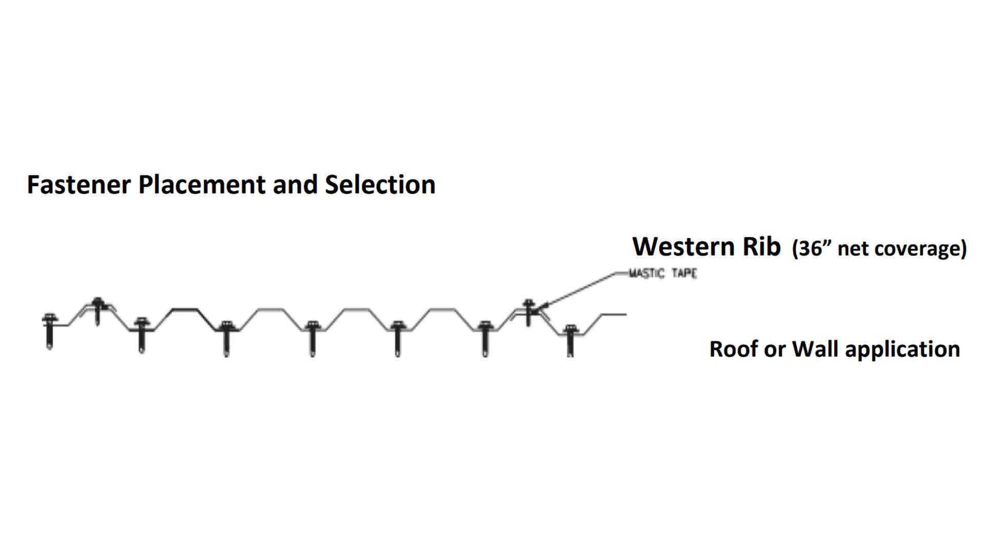 How Many Screws Do I Need For Metal Roofing? Screw Pattern & Placement ...